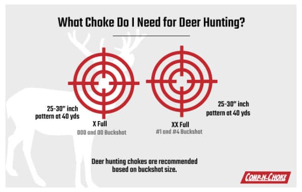 Choke Guide - Comp N' Choke